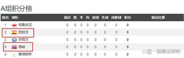 尤文图斯近14次坐镇主场迎战罗马取得12胜1平1负，占据明显优势。